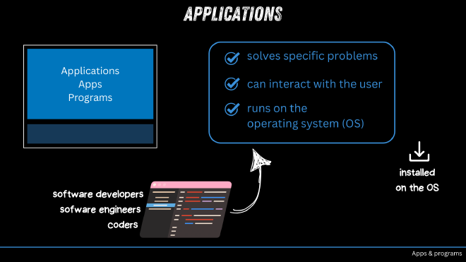 Different types of applications