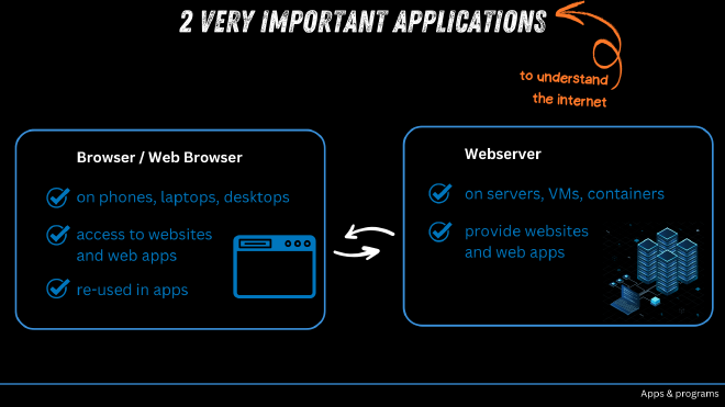 Interaction between browser and webserver