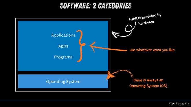 Types of software