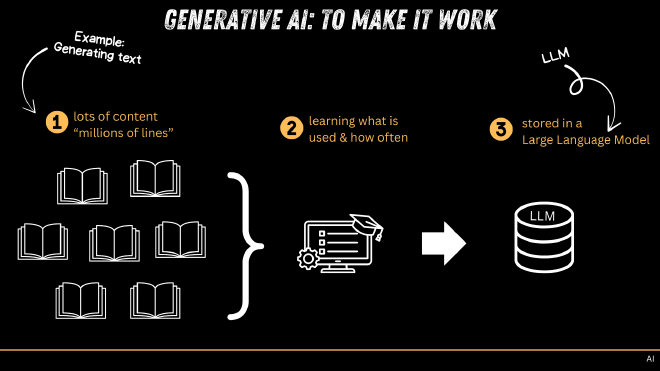 How Generative AI Is trained
