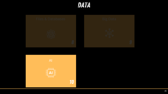 Lesson 10: Core concepts behind Artificial intelligence