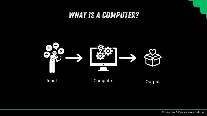 Core concept in lesson 1