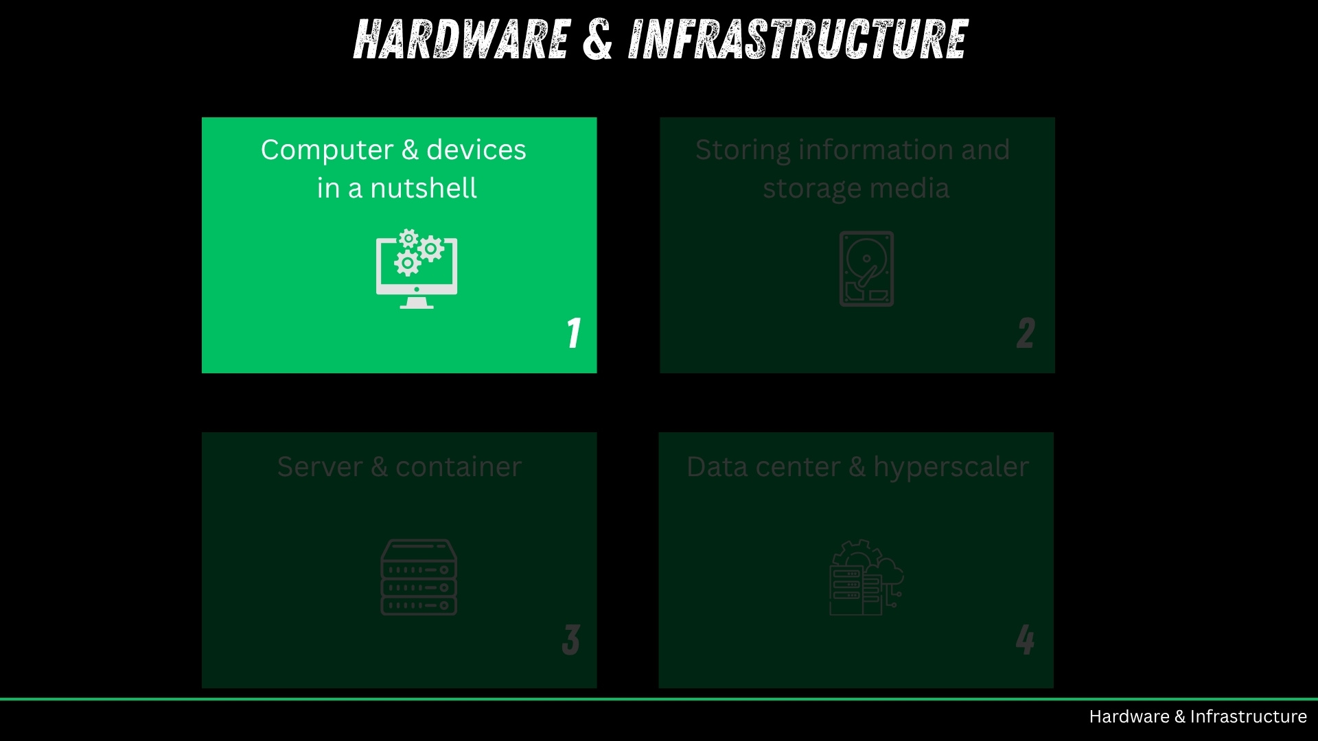 Lesson 1: Computer and devices in a nutshell