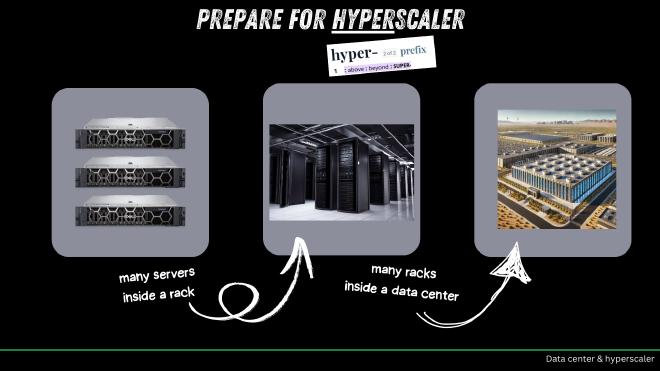 Lesson 4 explains how multiple data centers are used for hyperscaler
