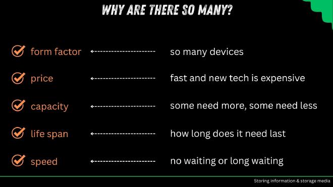 Why we have different types of storage media in lesson 2