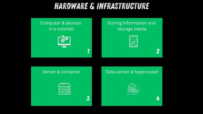 Contents of block: Hardware & Infrastructure